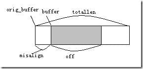 evbuffer结构体