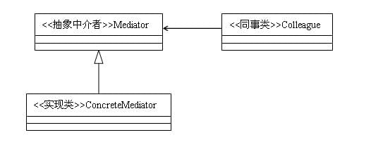 中介者模式