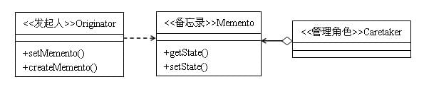 备忘录模式