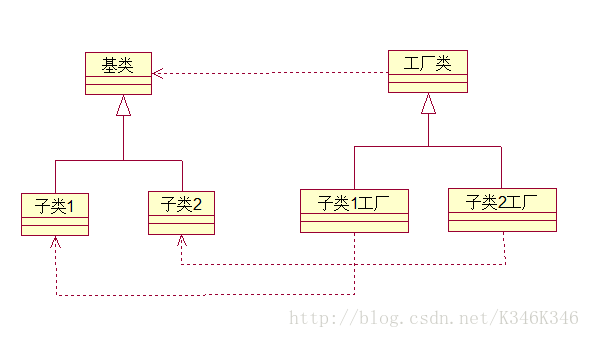 工厂方法模式