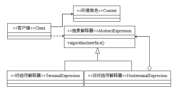 解释器模式